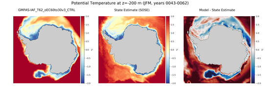 JFM Potential Temperature