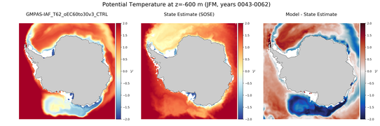 JFM Potential Temperature