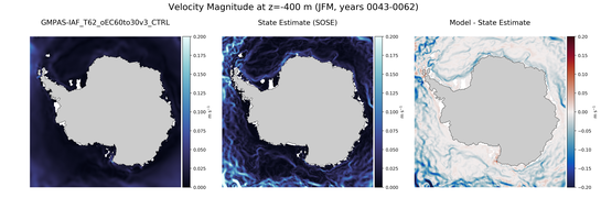 JFM Velocity Magnitude