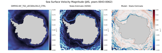 JAS Velocity Magnitude