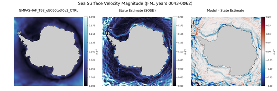 JFM Velocity Magnitude