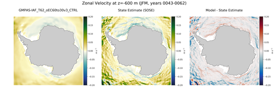JFM Zonal Velocity