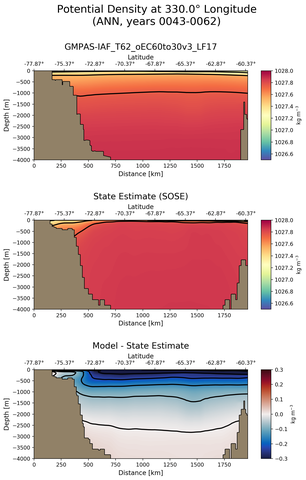 ANN Potential Density at 330.0$\degree$ Longitude ANN