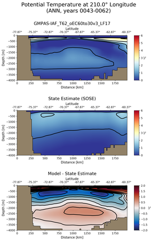 ANN Potential Temperature at 210.0$\degree$ Longitude ANN