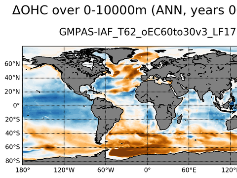 Global OHC Anomaly