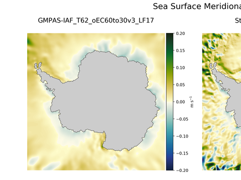 Antarctic Meridional Velocity