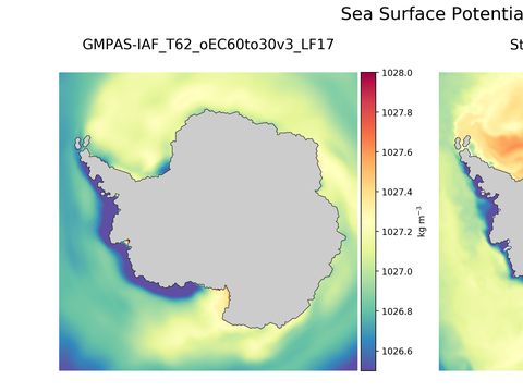 Antarctic Potential Density