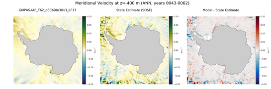 ANN Meridional Velocity