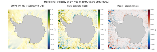 JFM Meridional Velocity