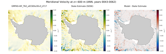 ANN Meridional Velocity