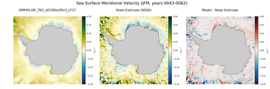 JFM Meridional Velocity