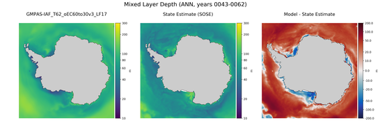 ANN Mixed Layer Depth