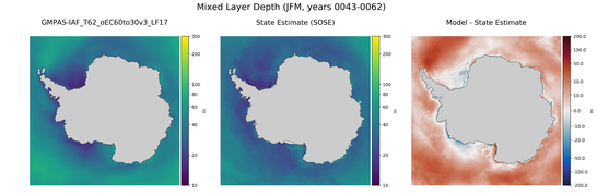 JFM Mixed Layer Depth