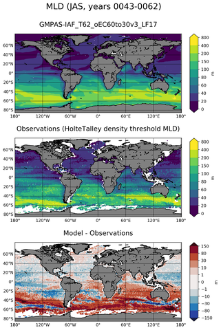 JAS Mean Mixed-Layer Depth