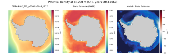 ANN Potential Density