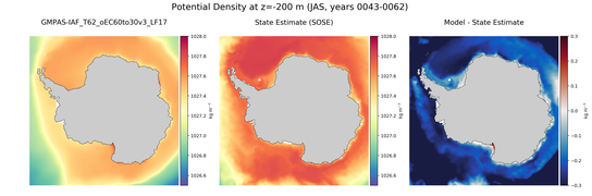 JAS Potential Density
