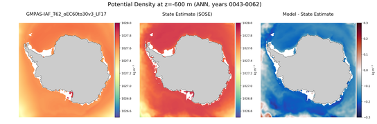 ANN Potential Density