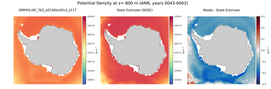 ANN Potential Density