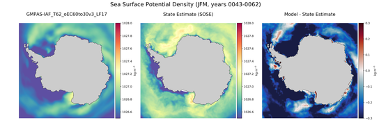 JFM Potential Density