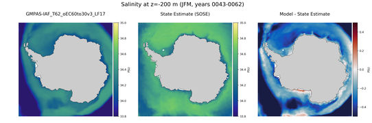 JFM Salinity