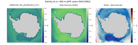 JFM Salinity