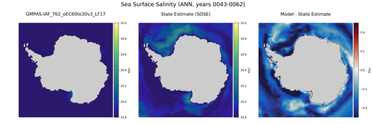 ANN Salinity
