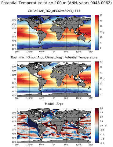 ANN Model potential temperature compared with Argo observations
