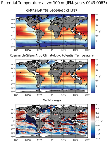JFM Model potential temperature compared with Argo observations