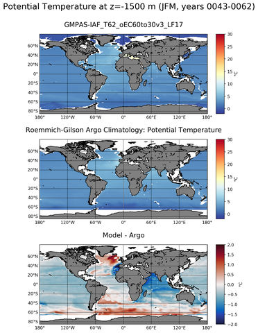 JFM Model potential temperature compared with Argo observations
