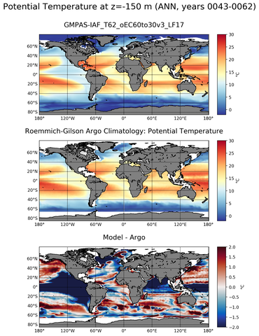 ANN Model potential temperature compared with Argo observations