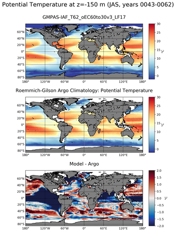 JAS Model potential temperature compared with Argo observations