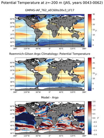 JAS Model potential temperature compared with Argo observations