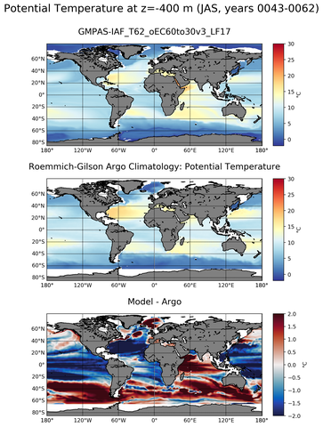 JAS Model potential temperature compared with Argo observations
