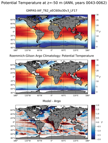 ANN Model potential temperature compared with Argo observations