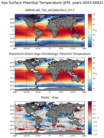 JFM Model potential temperature compared with Argo observations