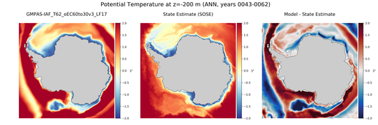 ANN Potential Temperature