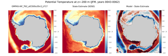 JFM Potential Temperature