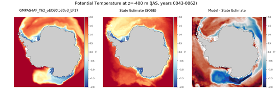 JAS Potential Temperature