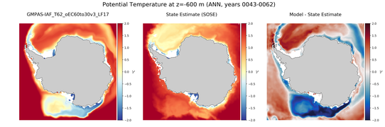 ANN Potential Temperature