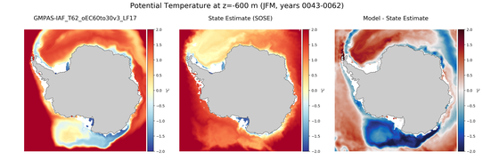 JFM Potential Temperature
