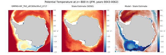 JFM Potential Temperature