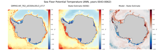 ANN Potential Temperature