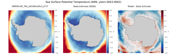 ANN Potential Temperature