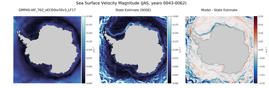 JAS Velocity Magnitude