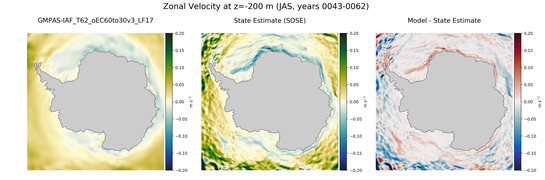 JAS Zonal Velocity
