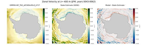 JFM Zonal Velocity