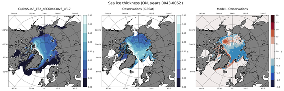 ON Climatology Map of Northern-Hemisphere Sea-Ice Thickness.