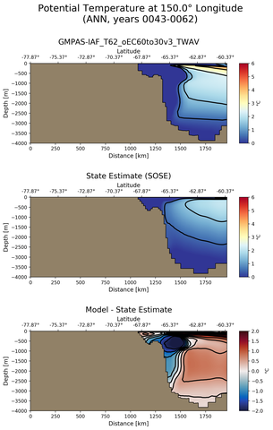 ANN Potential Temperature at 150.0$\degree$ Longitude ANN