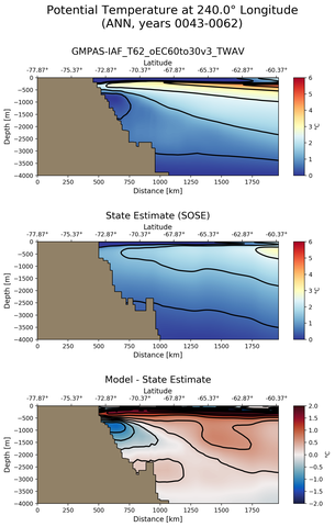 ANN Potential Temperature at 240.0$\degree$ Longitude ANN