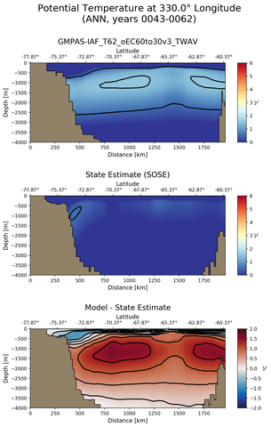 ANN Potential Temperature at 330.0$\degree$ Longitude ANN